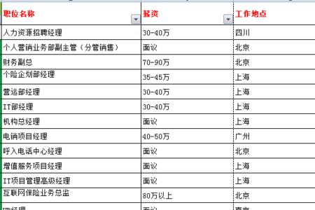 人事管理单位是什么意思