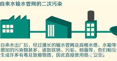 广州写字楼用自来水还是地下水