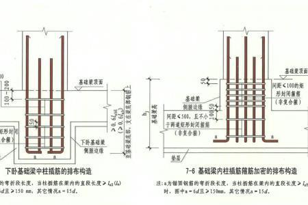 基础筏板柱插筋规范