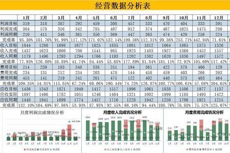 ca财务成本管理听谁的课