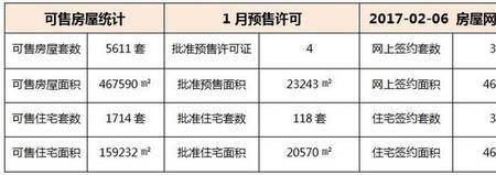 房管局面积实测出来怎么查