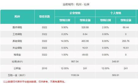 公积金每月扣650是什么水平