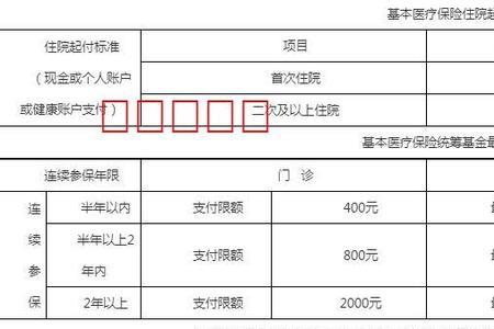 医保卡的统筹账户用不了