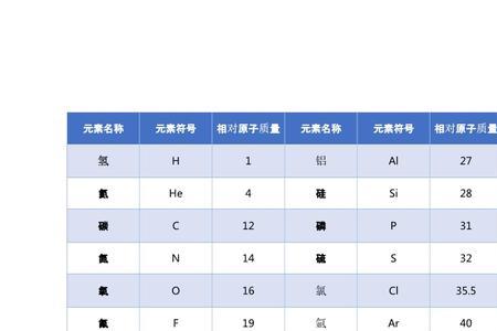 铁锡铅的相对原子质量