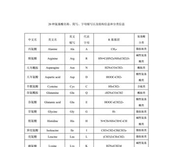 氨基酸所含的官能团名称