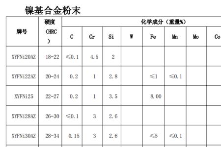 镍的燃烧热是多少