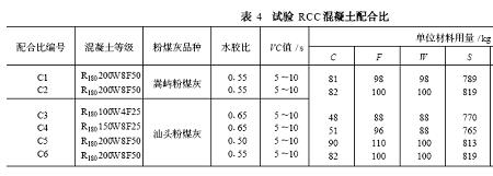 石粉和水泥配砂浆比例