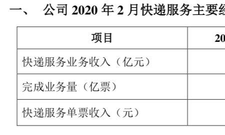 圆通快递和韵达快递哪一个更好