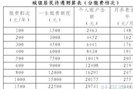 买终身养老保险最低标准多少