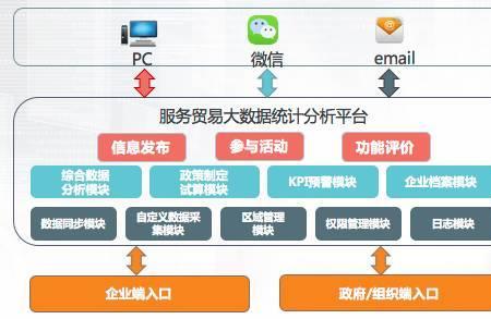 统计数据是什么的支撑