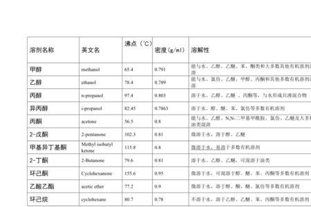 有机溶剂可以快递吗