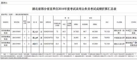 湖北省考总分怎么算