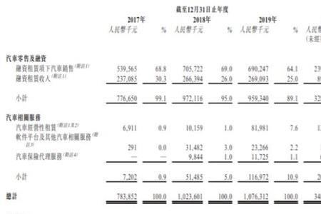 融资租赁公司的逾期率如何计算