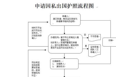 马德里中国领事app办理护照流程