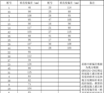 塔吊垂直度允许的偏差范围多少