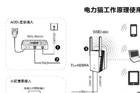 两个路由器之间可以接电力猫吗