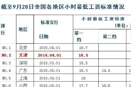 双薪计算方法