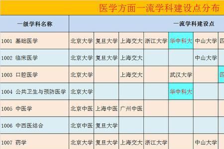 湘雅临床医学专业就业前景