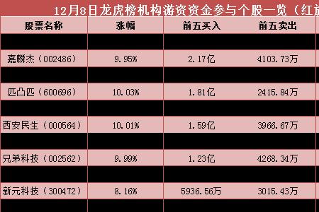 龙虎榜席位是什么意思