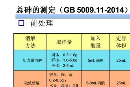 糖度的测定方法国标