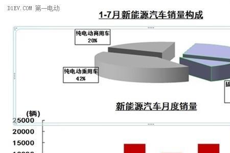 新能源主要生产啥