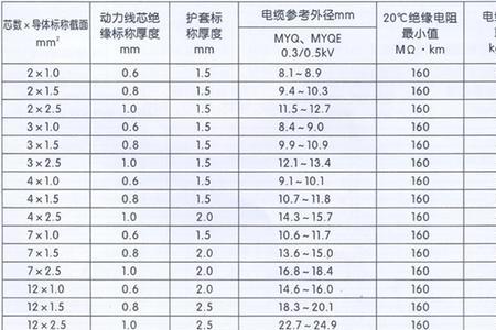 电缆电压规格是什么意思