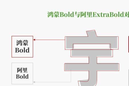 鸿蒙字体和普通字体什么区别