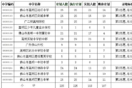 广州接受转校生的职校