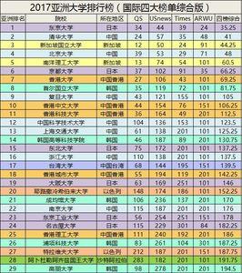 大三了在大学什么地位