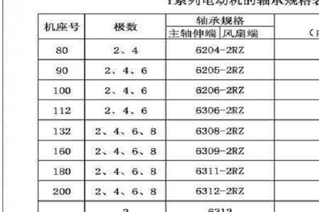 单相电机一个千瓦电流多少