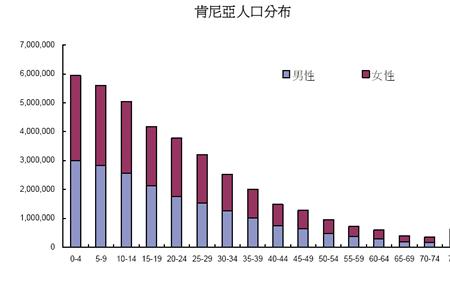 东非肯尼亚分布着什么人种