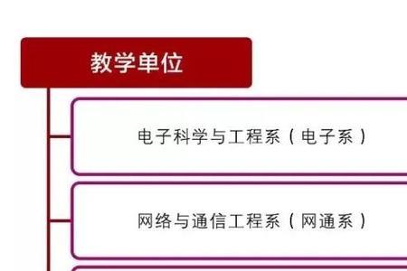 光电技术应用对应本科什么专业