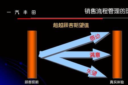 销售期望值计算公式