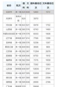 东北大学理科试验班哪个专业好