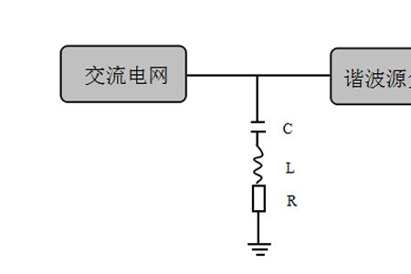 谐波电流如何消除