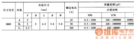 典型容量和额定容量的区别