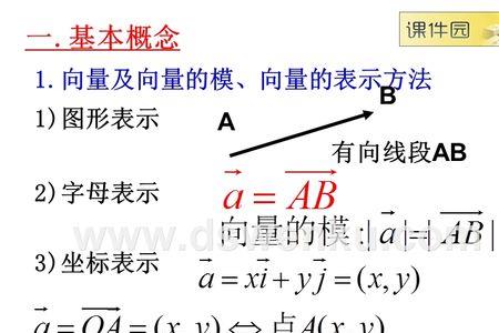 向量的模长可以为负数吗