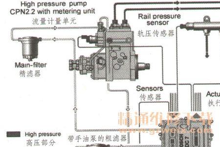 电喷共轨柴油车加速原理是什么