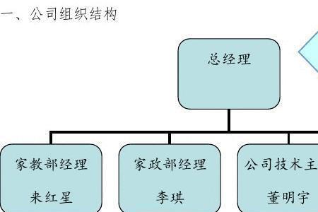 保洁主管经营管理思路