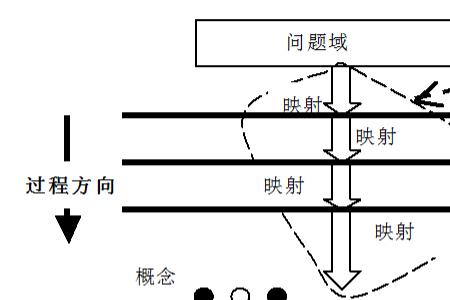 程序与工序有何区别