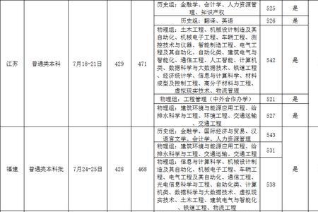 华东交通大学什么时候开学2022