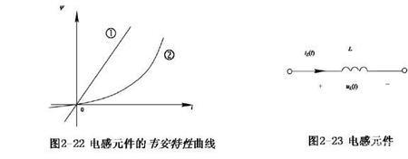 自感线圈通电时电流变化