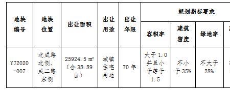 规自局和规划局有什么区别