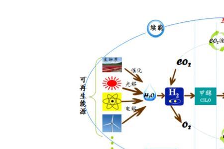 水力发电用什么燃料