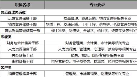 顺丰招聘测评完多久可以出结果