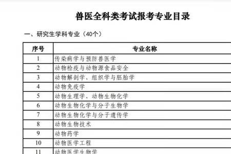 专科生可以报考畜牧大学吗