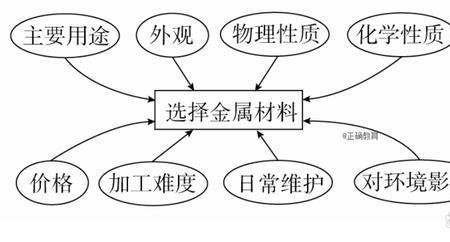 金属材料具有哪些一般特性