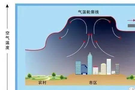 热气压和冷气压哪个会带来降水