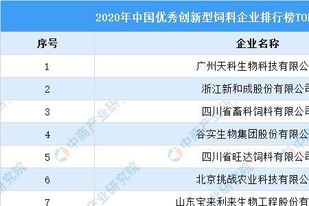 漓源饲料在全国排第几