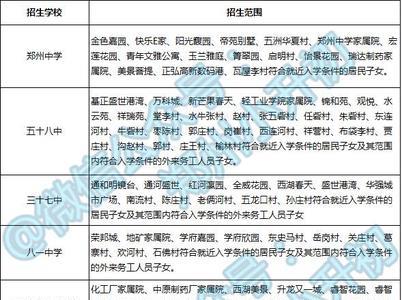 郑州71中学划片范围